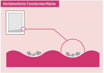 HDF-Oberfläche Reinigungstest
