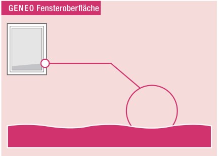 HDF-Oberfläche nach Jahren